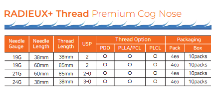 RADIEUX+Thread Premium Cog Nose