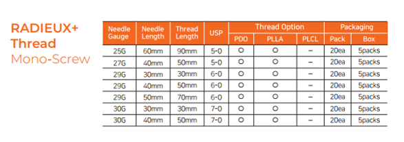 RADIEUX+ Thread Mono- Screw