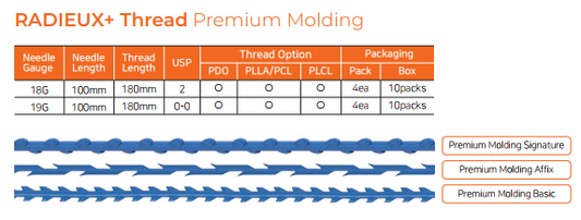RADIEUX+ Thread Premium Molding